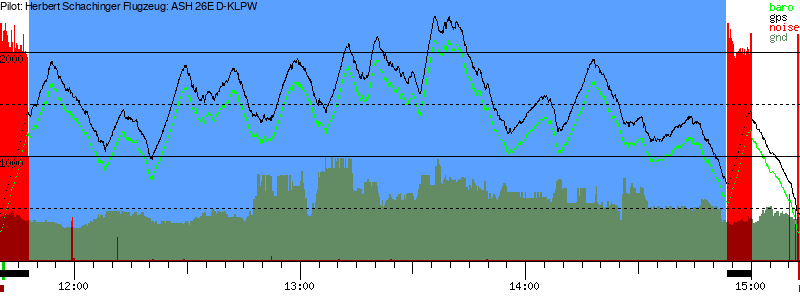 Barometer